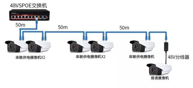 交換機最多串聯幾個