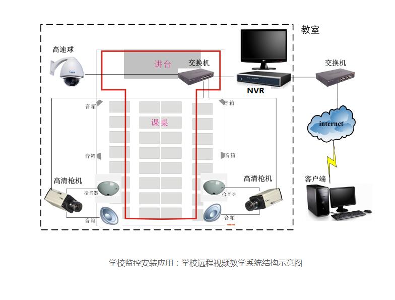 學校監控安裝