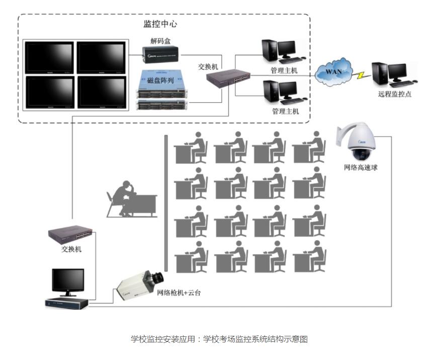 學校監控安裝