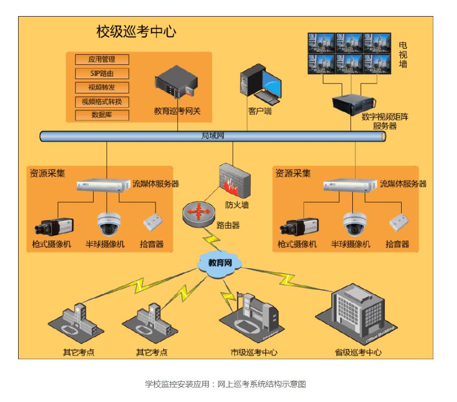 學校監控安裝